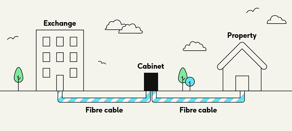 How fibre-to-the-premises (FTTP) works